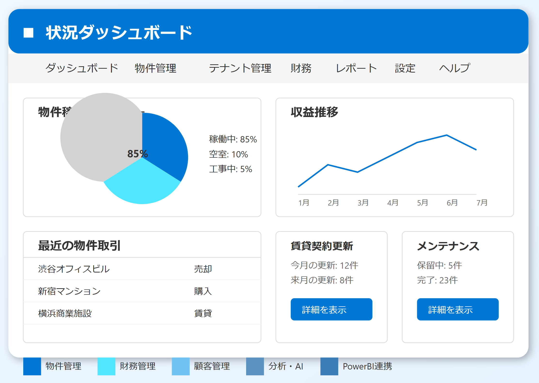 property_erp